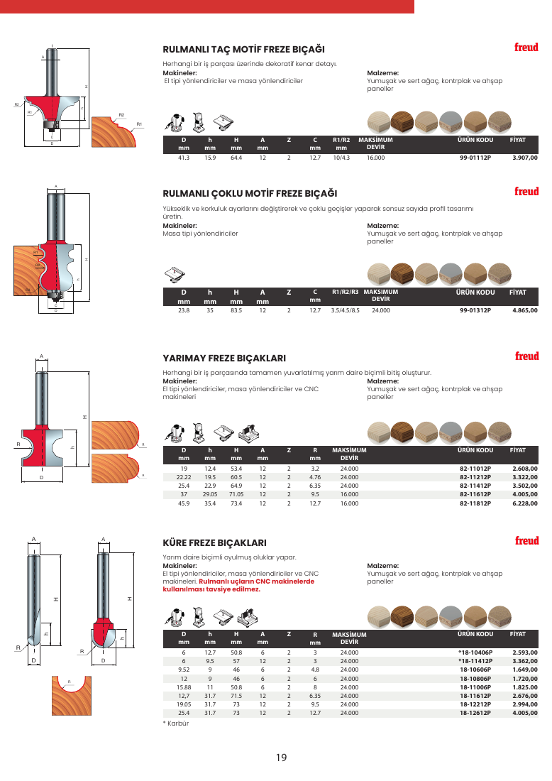 KÜRE FREZE BIÇAKLARI - 15.88