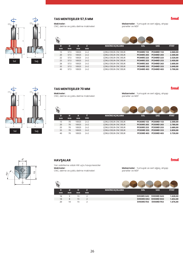 TAM DELİK MATKAP UÇLARI 70 MM (ÇİFT TALAŞ) - 10X25