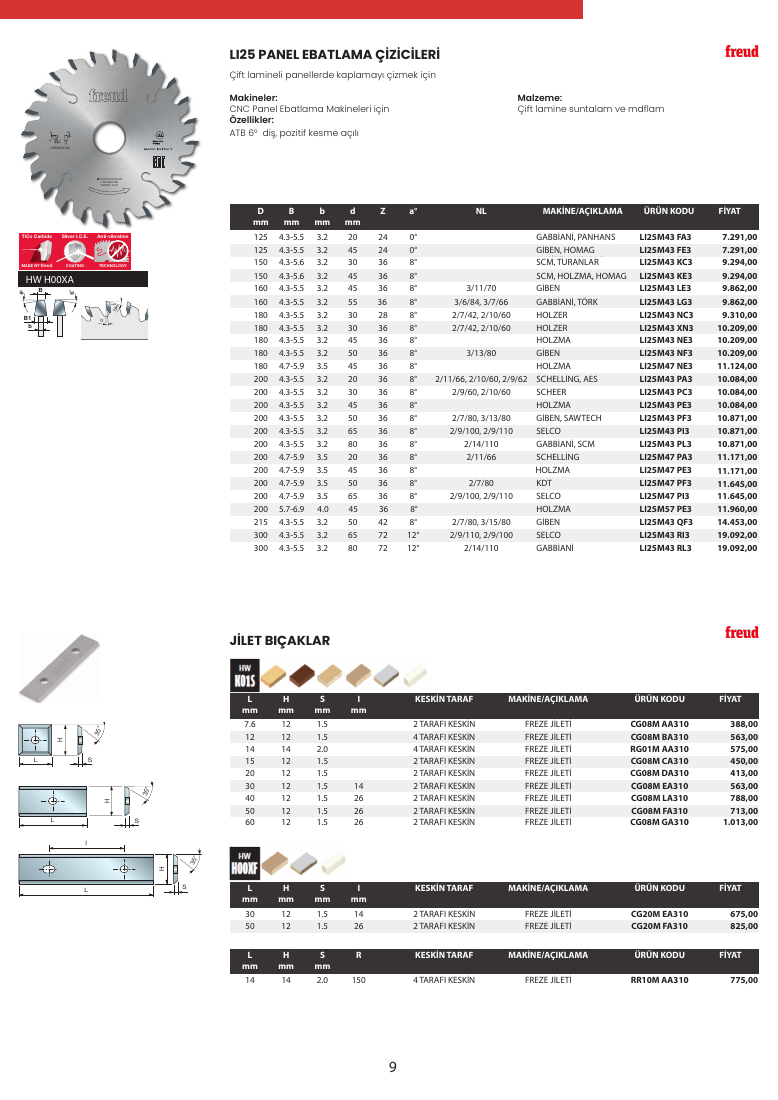 LSBX PANEL EBATLAMA TESTERELERİ - 5.7-6.9