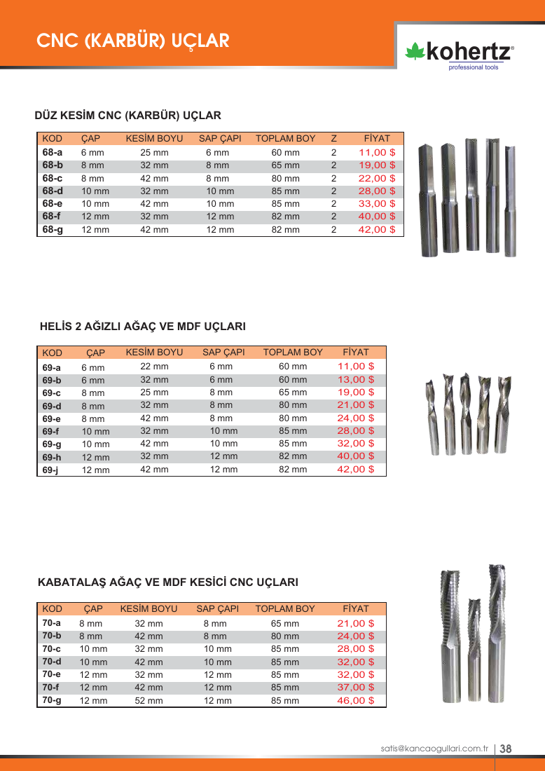 CNC BIÇAKLARI (KARBÜR) - HELİS