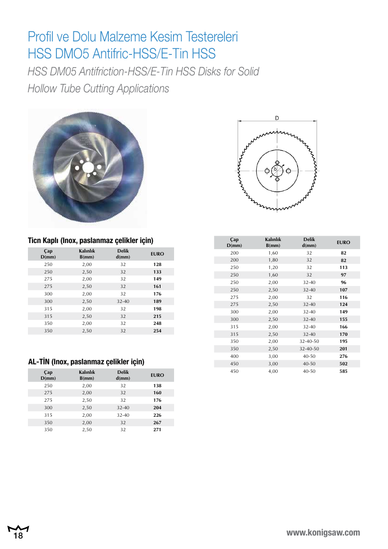 PLASTİK-PVC TESTERELERİ FRZ-115-02 115 4 32 80 47 - 32-40