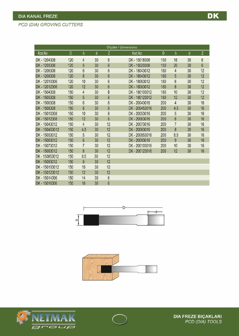 4 DIA FREZE BIÇAKLARI - DK-1501208