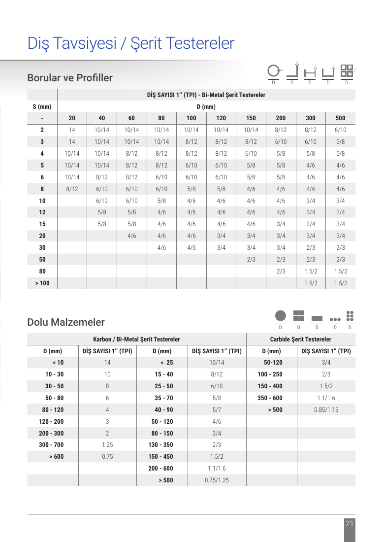 Testeresan freze bıçakları · 0.85/1.15
