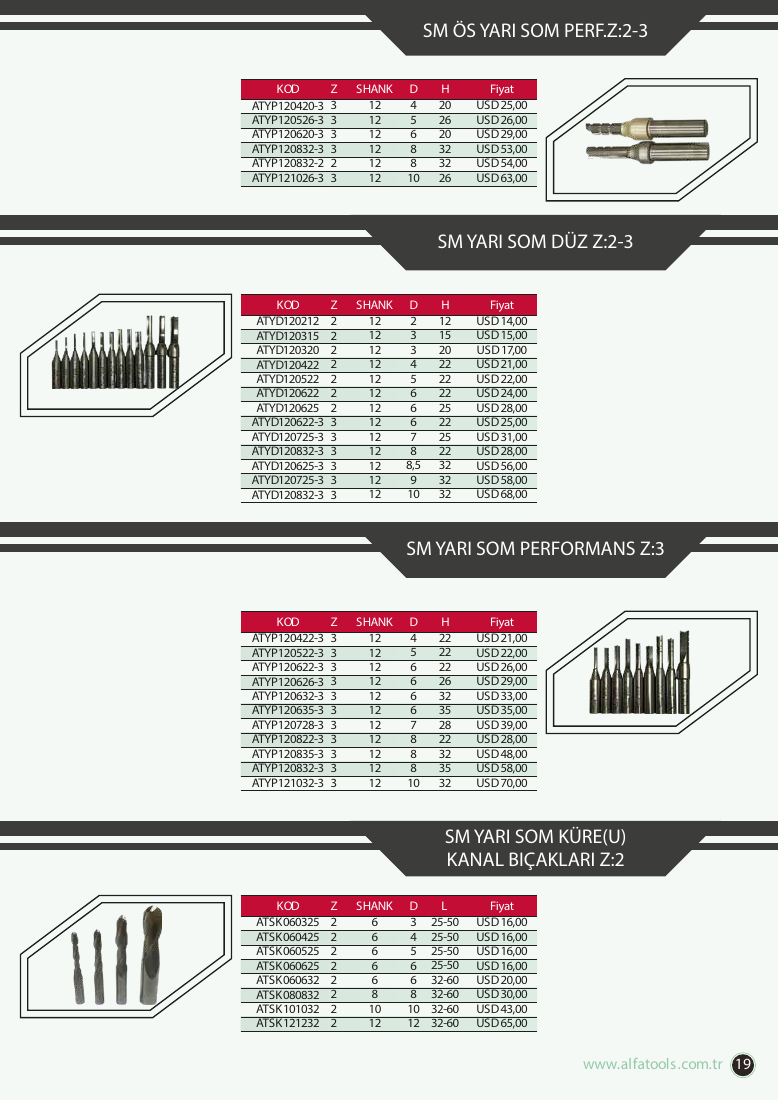 KANAL BIÇAKLARI Z:2 - ATSK060325